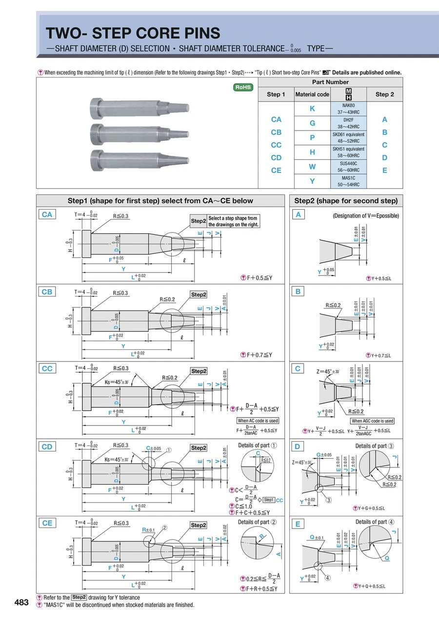 High Quality Multifunction Straight DIN 9861 Die Punch Pinsdie Plastic Injection Mould Punch